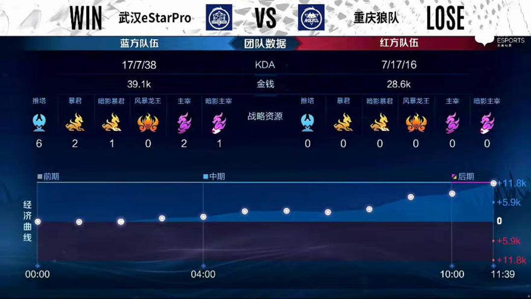 与换